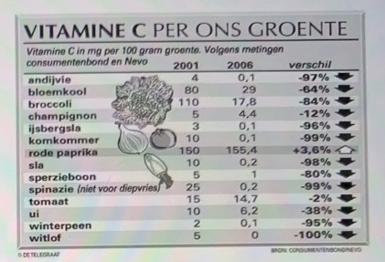 vitamine-c-per-groente.jpg